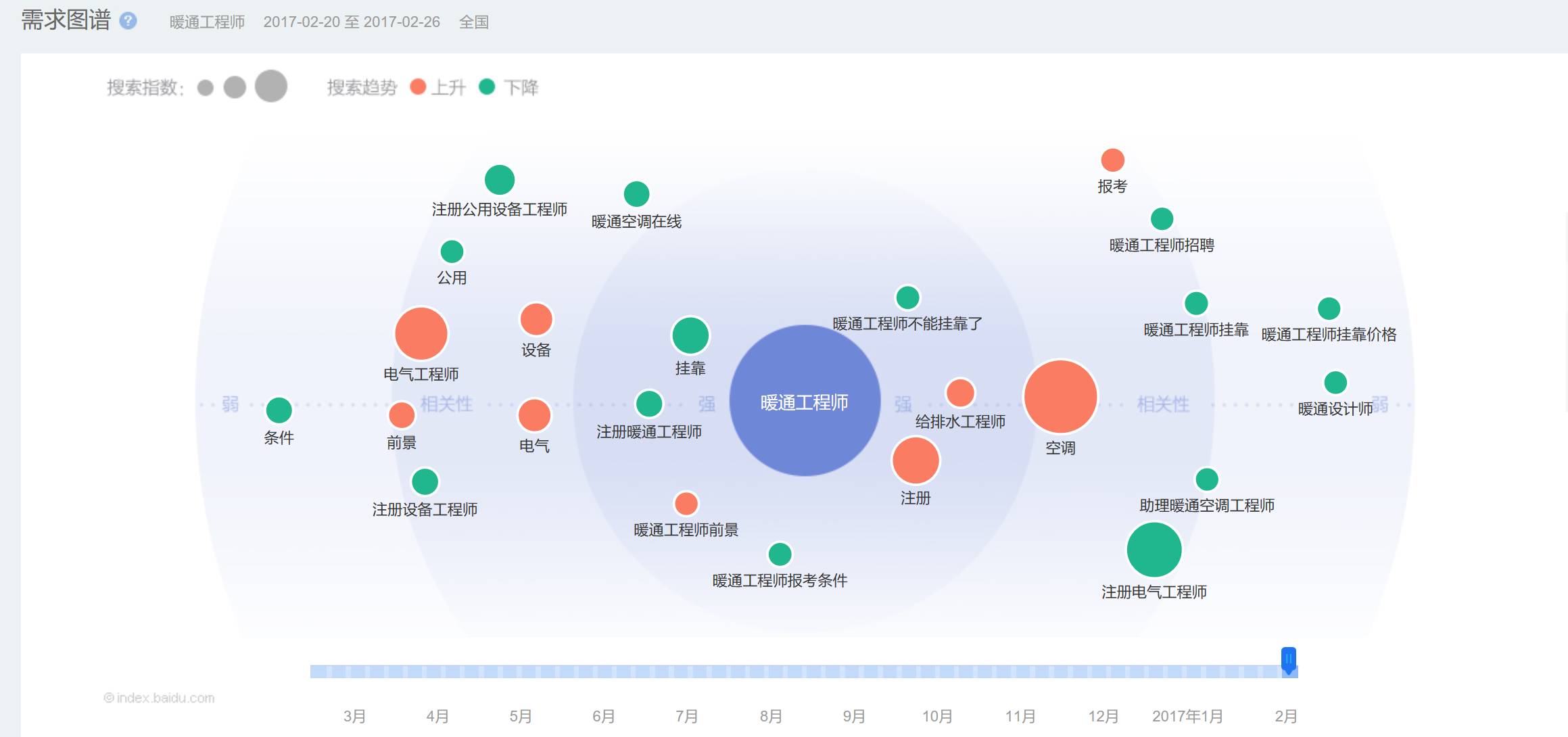 拓展培训项目的市场发展和前景_中国电力行业发展概况及前景_暖通销售发展前景