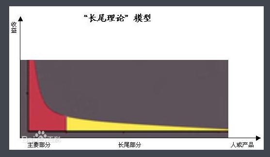 网站运营中关键词如何布局?